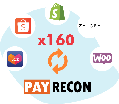 marketplace quantity sync for multi sales channel