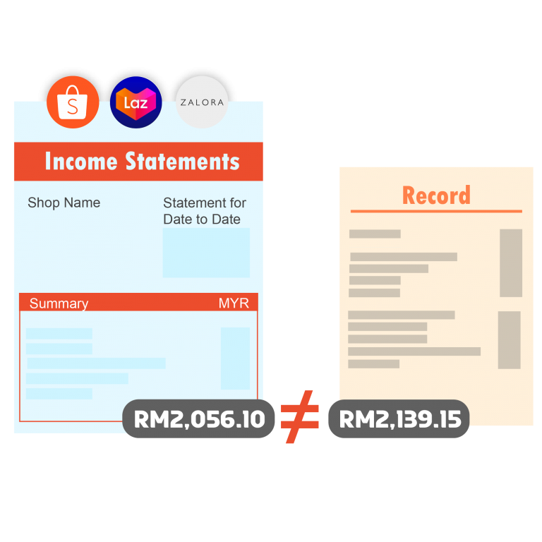 payment not tally