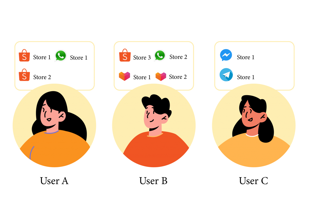 MultiChat Multiple User Account