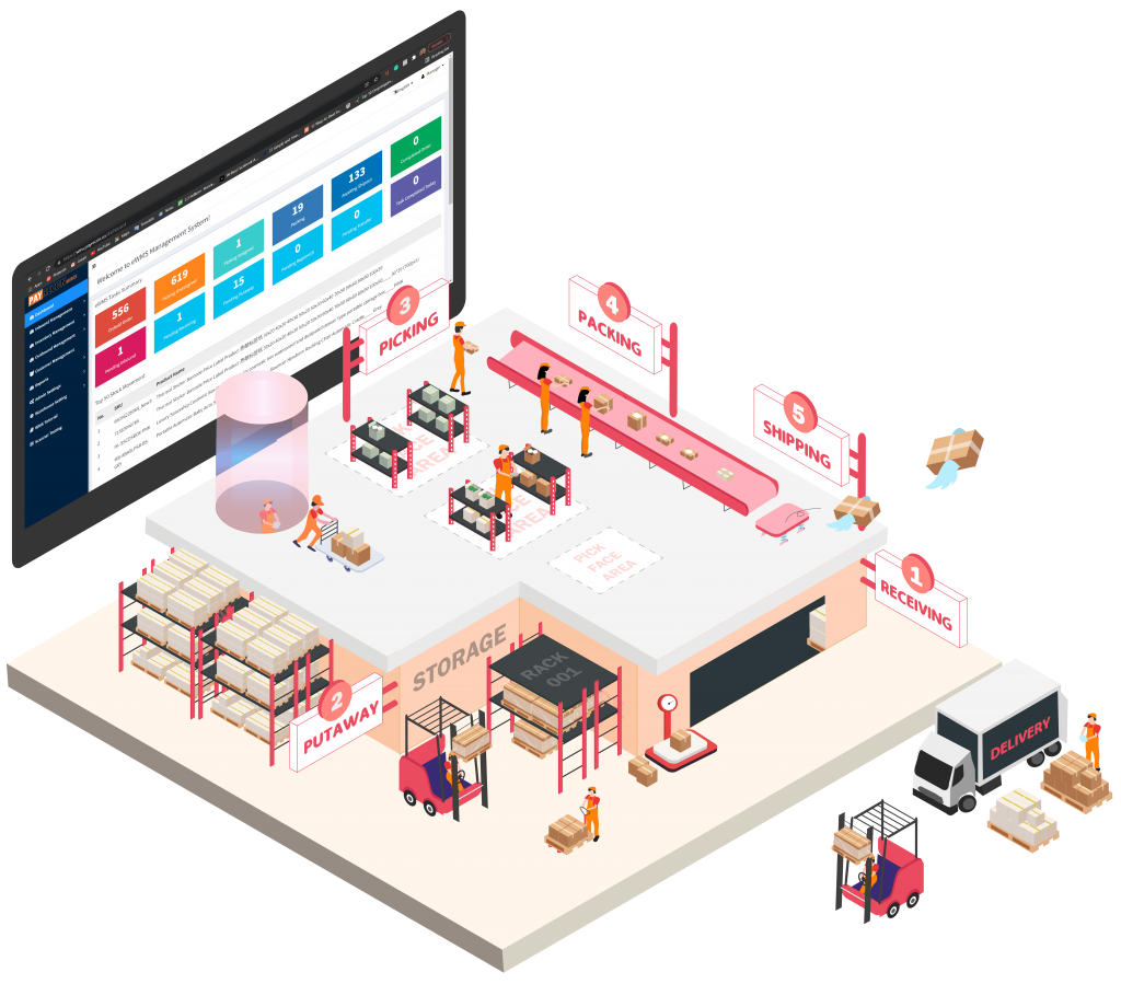 WMS Warehouse Management System Fulfillment(WMS Pro)2023