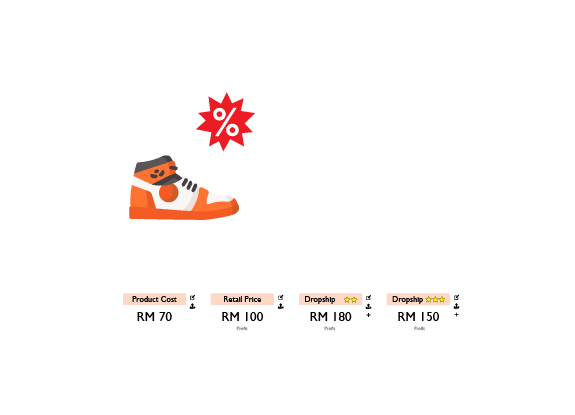 Show dropshippers your recommended selling pricing for price standardization. The percentage of profit will be calculated automatically