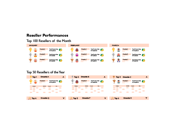 Tell you which reseller is the best at buying and selling your available products.