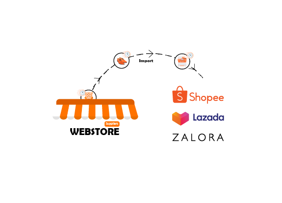 Import dropshipping products on Shopee, Lazada, and Zalora takes only seconds!<br/><br/> With PayRecon eCommerce Integration, you can easily sync over product listings across multiple eCommerce marketplaces with one click away. Save your time and manpower spent on manual product uploads.