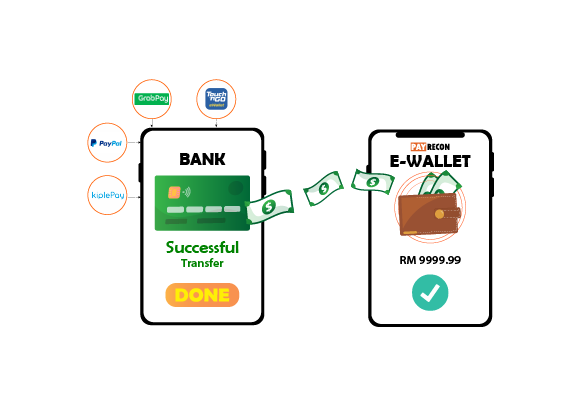 Top-up your dropshipping credits via Malaysia's leading e-wallet providers such as Touch N Go, GrabPay, online banking, and more, for the sake of conveniently purchasing inventory from suppliers online.<br/><br/> Give you greater security, convenience and flexibility.